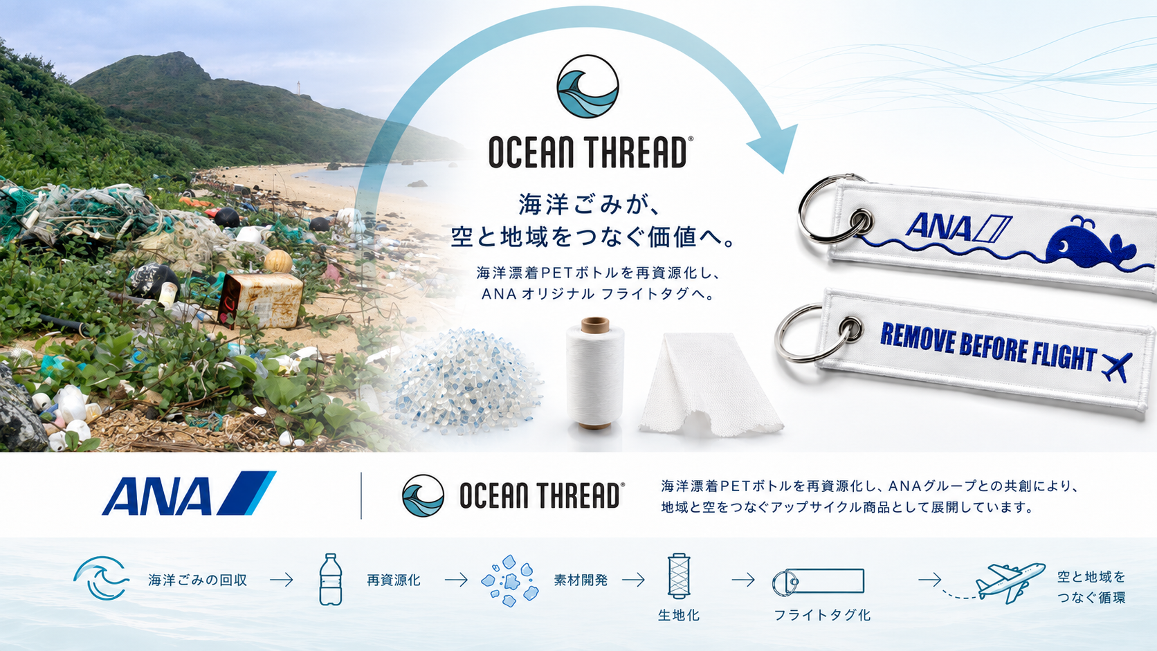 ANA × OCEAN THREAD® フライトタグ