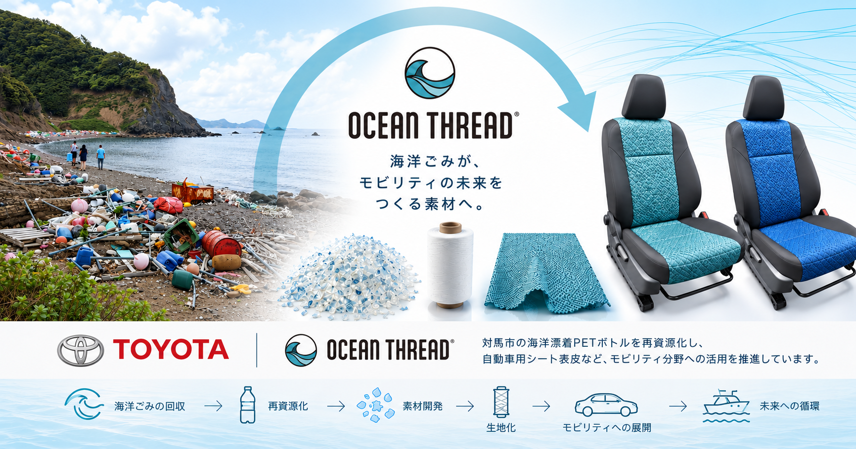 TOYOTA × OCEAN THREAD®  海洋ごみ由来素材のモビリティ分野への挑戦