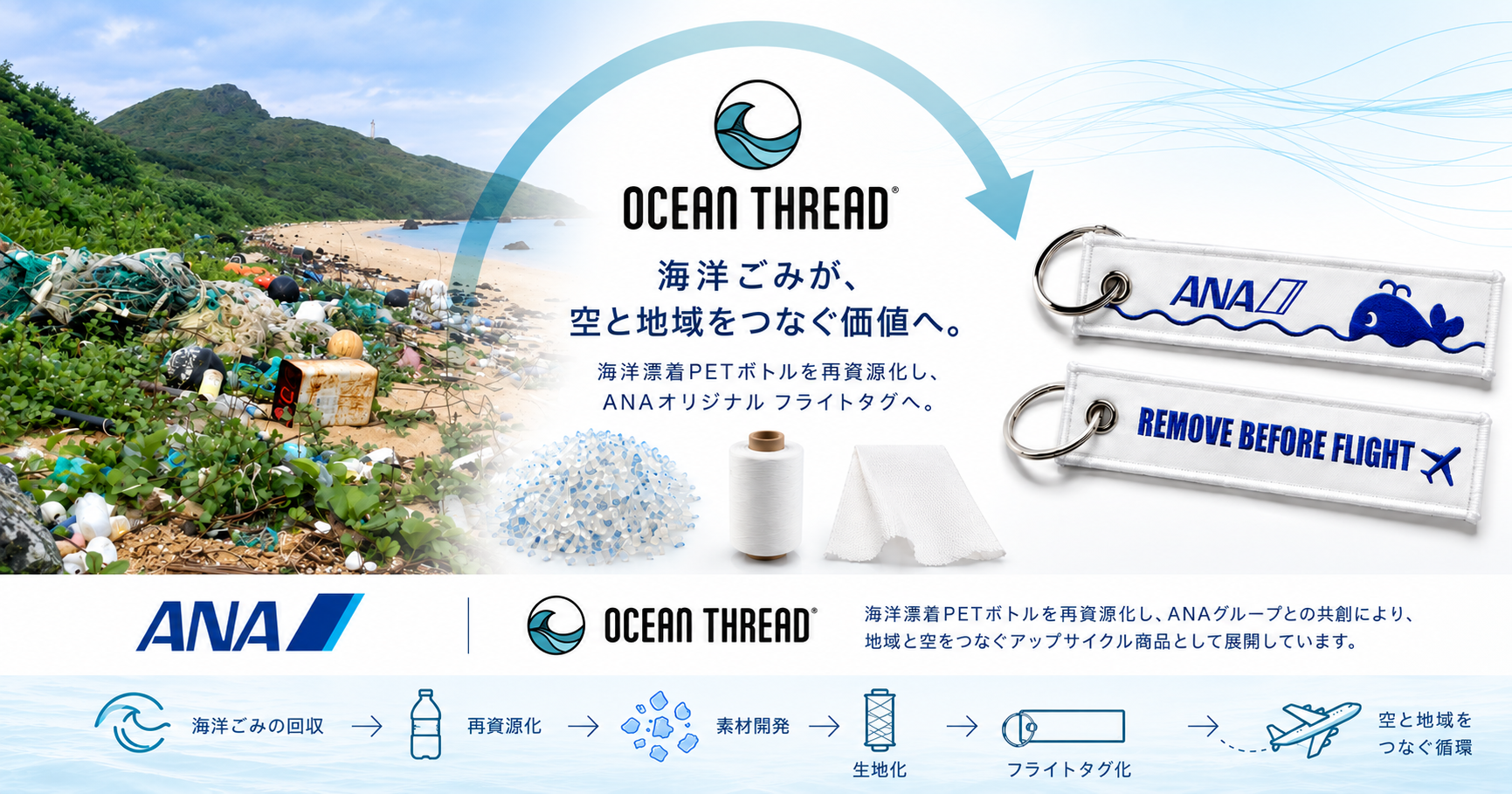 ANA × OCEAN THREAD® フライトタグ